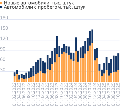 Импорт автомобилей