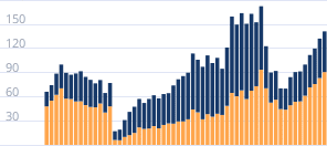 Число выданных автокредитов