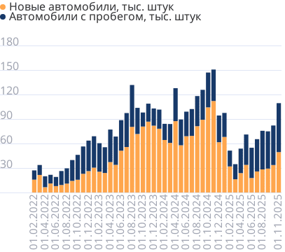 Импорт автомобилей