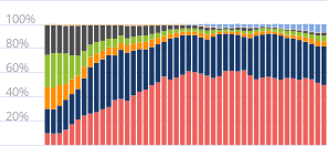 Структура регистраций новых автомобилей по стране происхождения