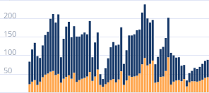 Число ипотечных кредитов в месяц