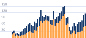 Импорт автомобилей
