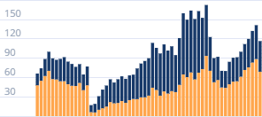 Число выданных автокредитов