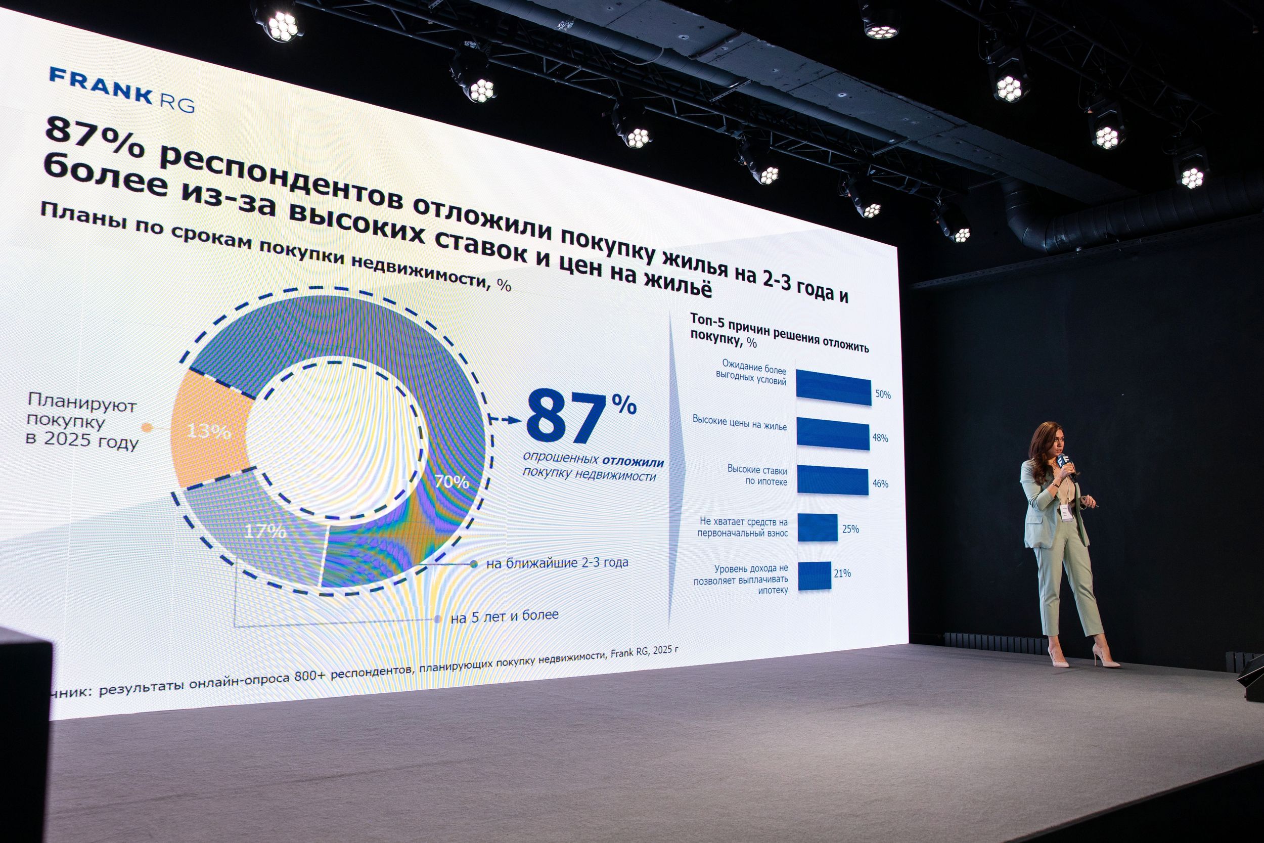 Ипотека 2025–2026: стресс‑тест высокими ставками и прогнозы на восстановление