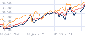 Средние размеры платежей по ипотеке в России