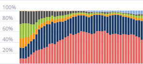 Структура регистраций новых автомобилей по стране происхождения