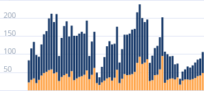 Число ипотечных кредитов в месяц