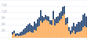 Импорт автомобилей