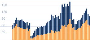 Число выданных автокредитов