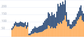 Объем выданных автокредитов
