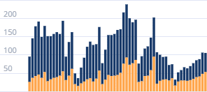 Число ипотечных кредитов в месяц