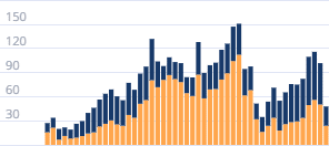 Импорт автомобилей