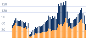 Число выданных автокредитов