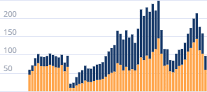 Объем выданных автокредитов