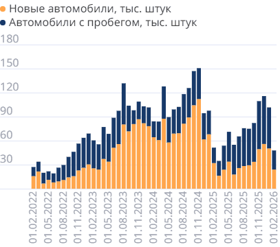 Импорт автомобилей