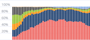 Структура регистраций новых автомобилей по стране происхождения