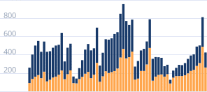 Объем выданных ипотечных кредитов в месяц