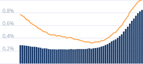 Просроченная задолженность по ипотечным кредитам