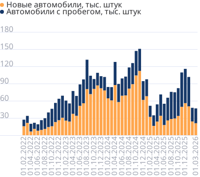 Импорт автомобилей
