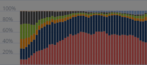 Структура регистраций новых автомобилей по стране происхождения