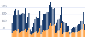 Число ипотечных кредитов в месяц