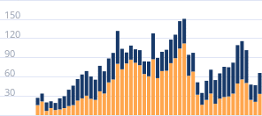 Импорт автомобилей