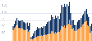 Число выданных автокредитов