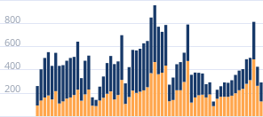 Объем выданных ипотечных кредитов в месяц