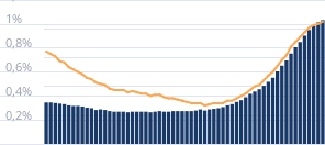 Просроченная задолженность по ипотечным кредитам