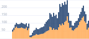 Объем выданных автокредитов
