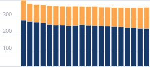 Количество ипотечных банков в России