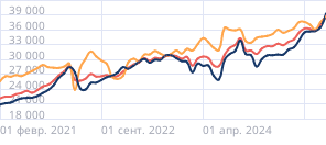 Средние размеры платежей по ипотеке в России