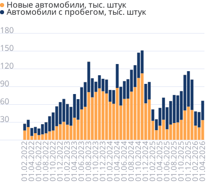 Импорт автомобилей