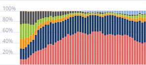 Структура регистраций новых автомобилей по стране происхождения