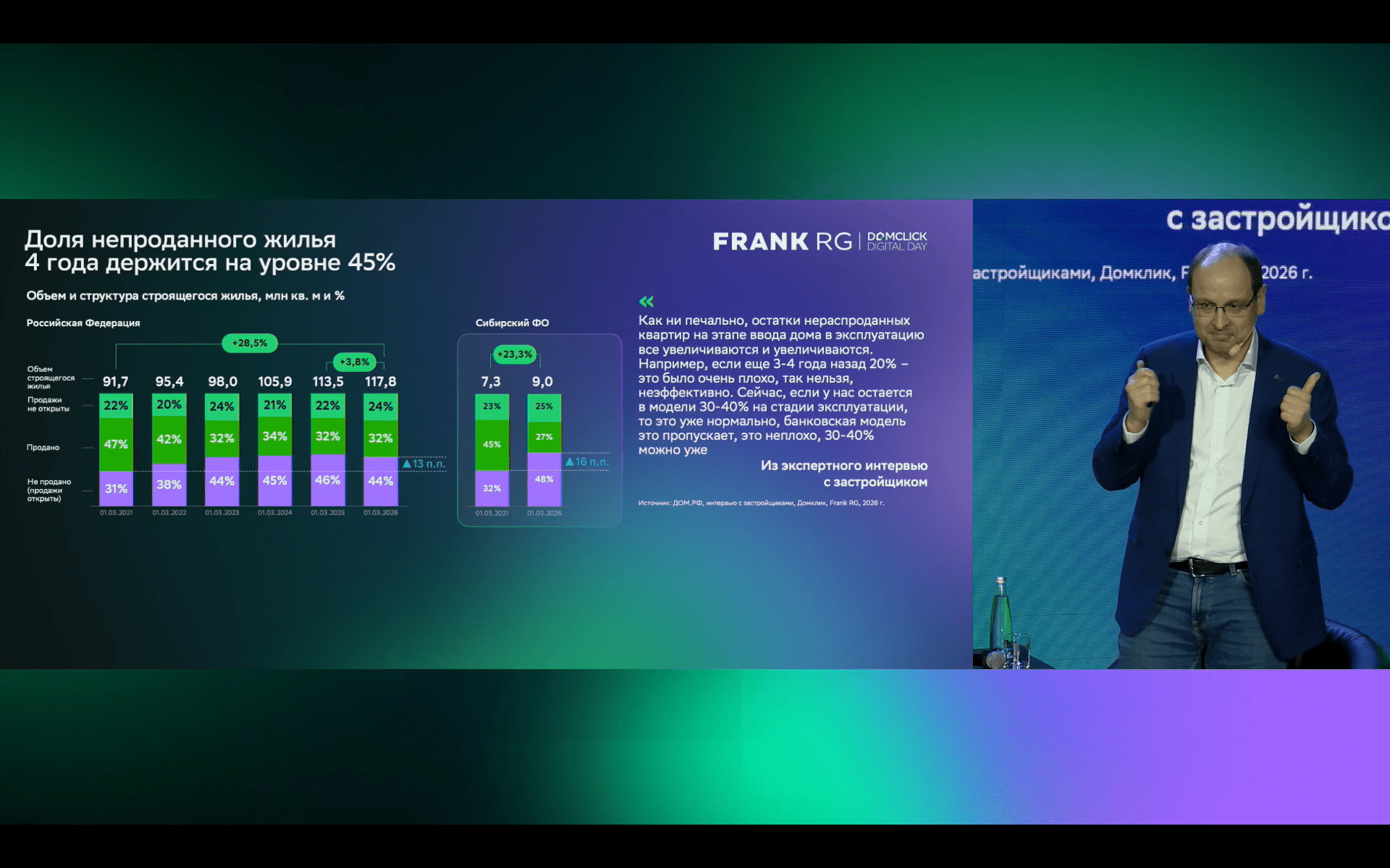 ДНК современного ипотечного клиента