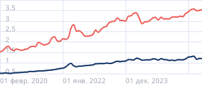 Средняя стоимость автомобиля