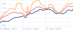 Средний размер автокредита