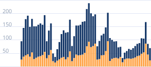 Число ипотечных кредитов в месяц