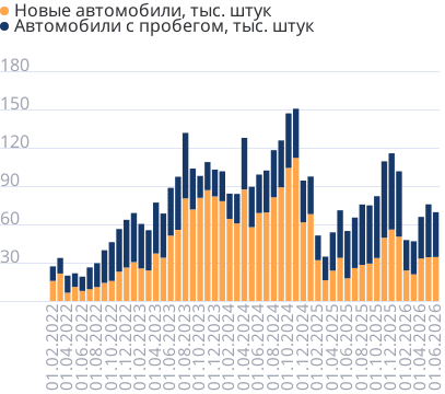 Импорт автомобилей