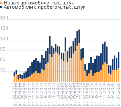 Импорт автомобилей