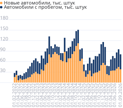 Импорт автомобилей