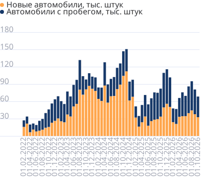 Импорт автомобилей